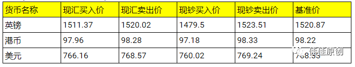 跨境支付产品中的现钞与现汇