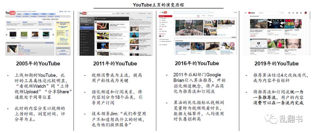 谁更接近中国的YouTube？