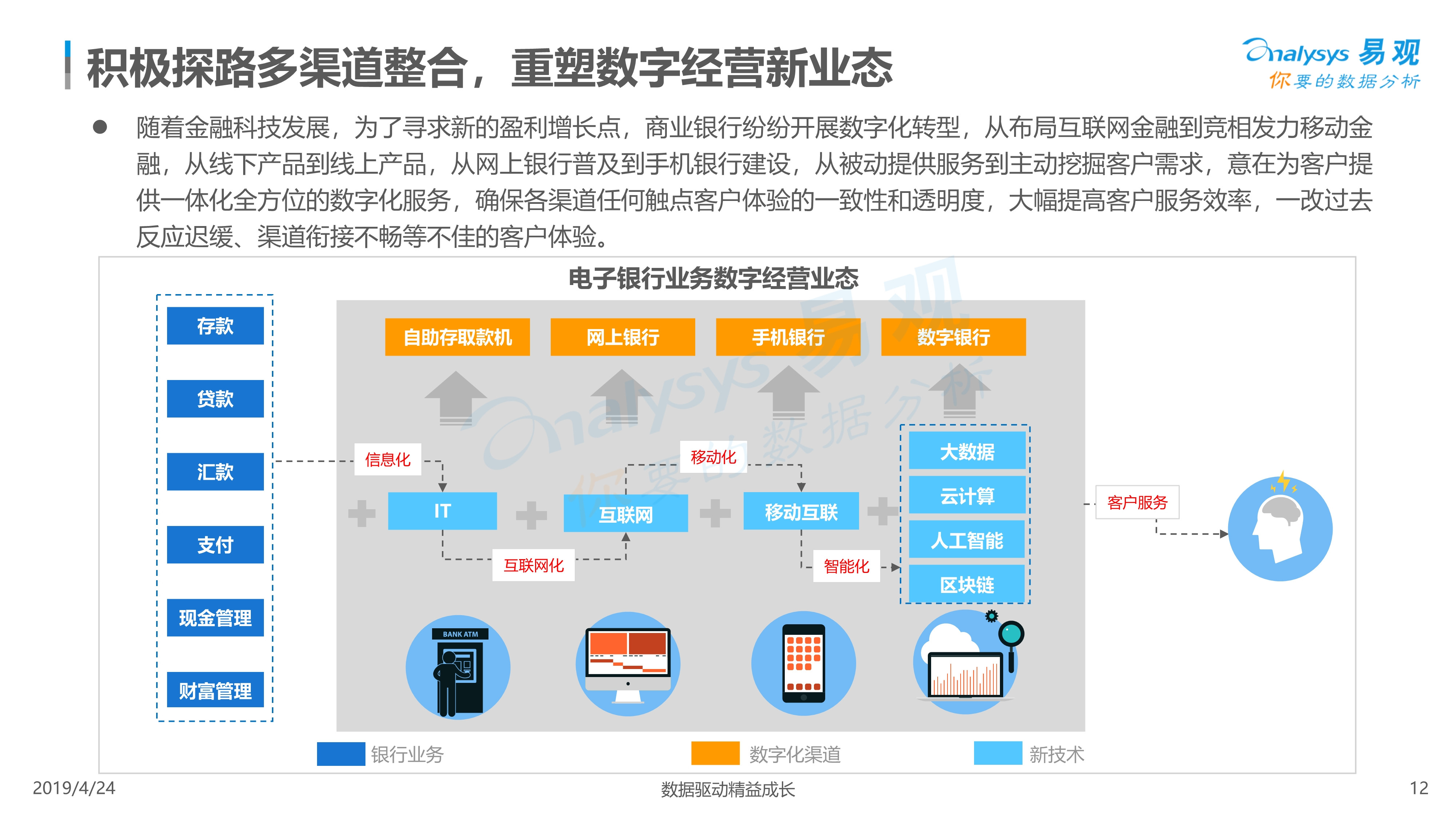 2019中国电子银行数字化升级白皮书 