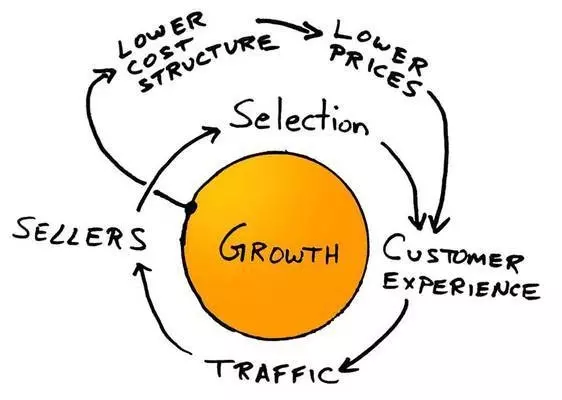“成本增加、增长乏力？”，用好精细化营销这5招，帮企业更快增长