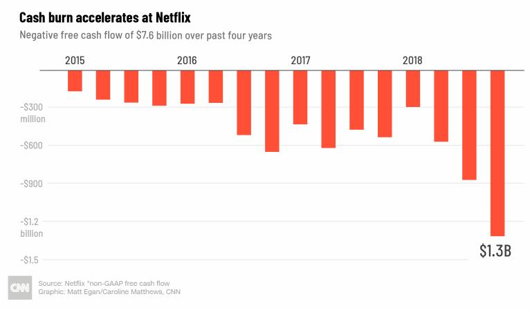 不正经解读 | Netflix走向增长尽头，迪士尼：真把自己当老大了？