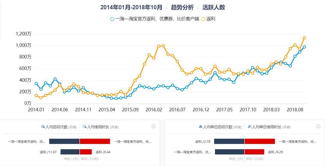 返利排名_返利头像(3)