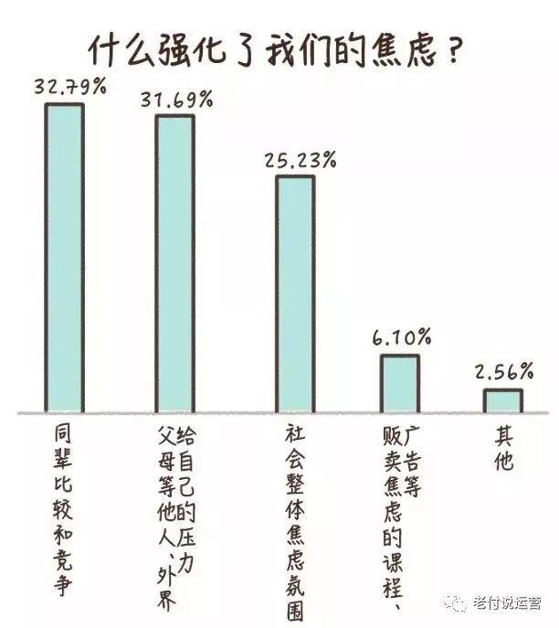 学会运营自己，和焦虑做朋友