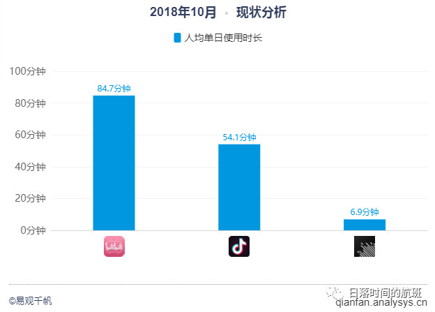 抖音人均千万_抖音图片(3)