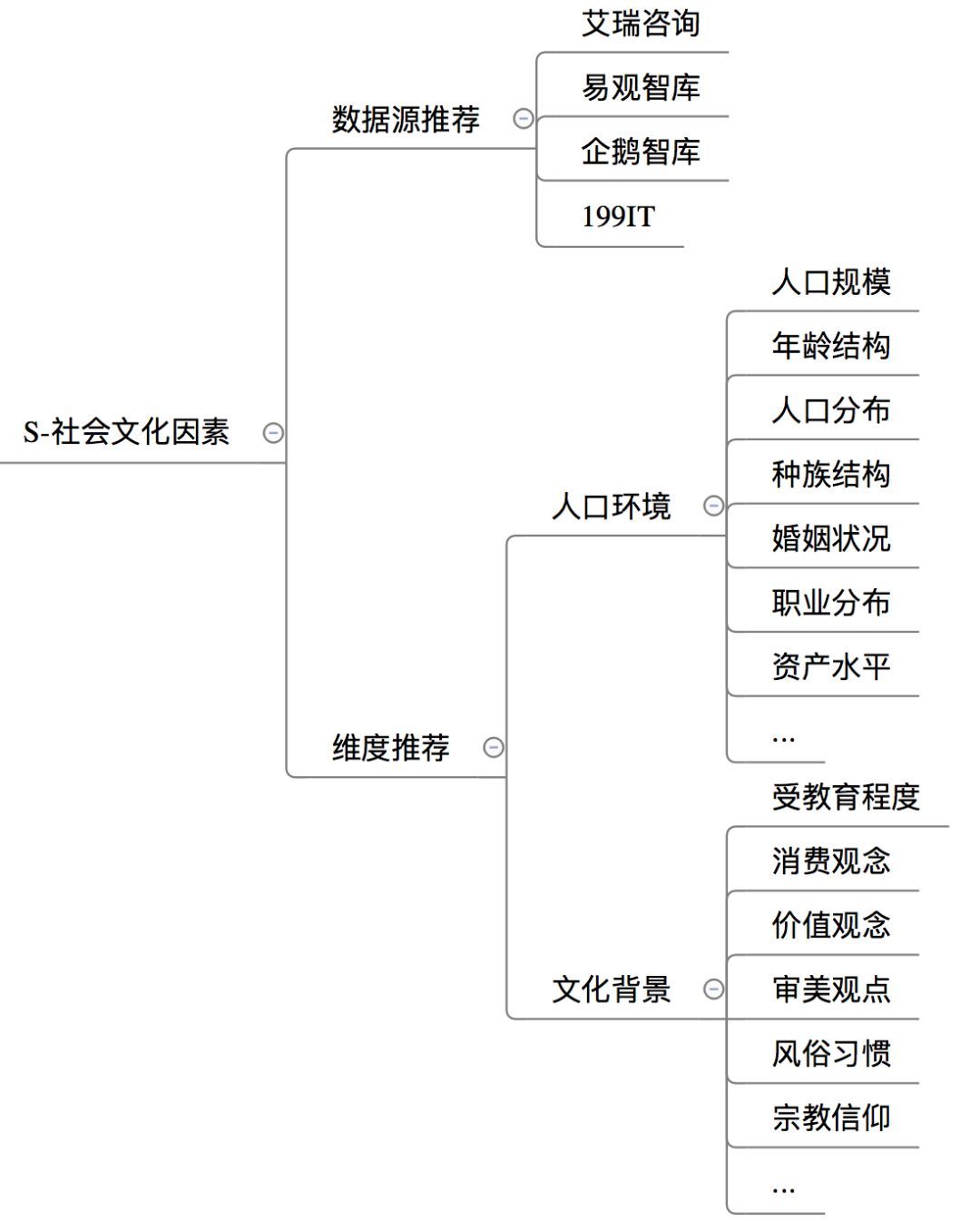 人口环境主要包括_概念提出的意义 对于制定一个地区或一个国家的人口战略和