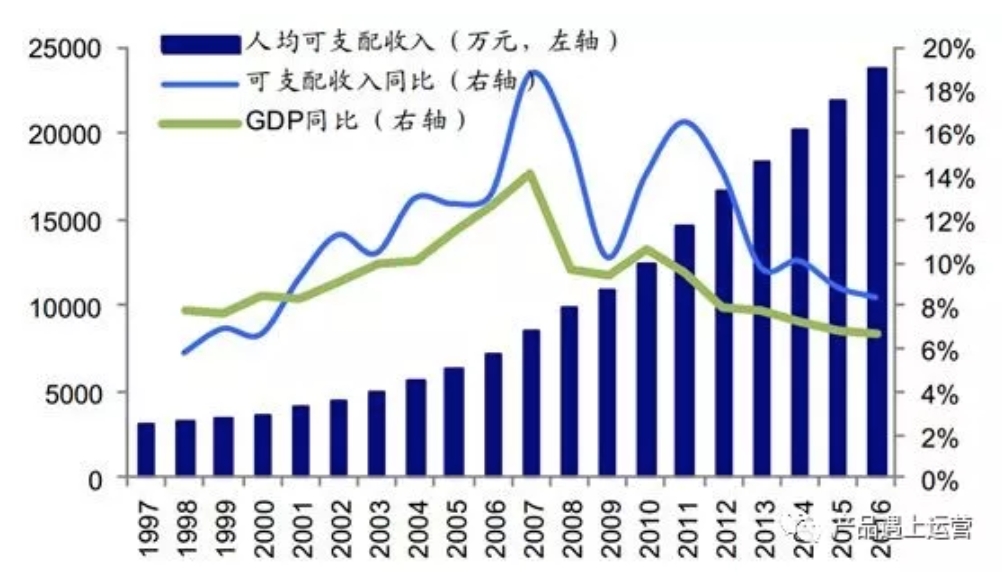 漫谈新零售7第三次消费升级真的存在吗