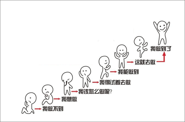 一份文案進(jìn)階實(shí)用清單！