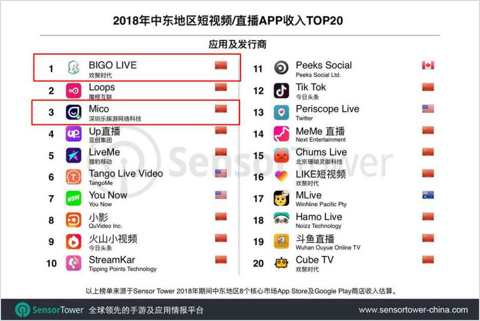tiktok在韩国有多少用户 KQFuFAW8e00b1kLWPE7K.jpg!v.jpg