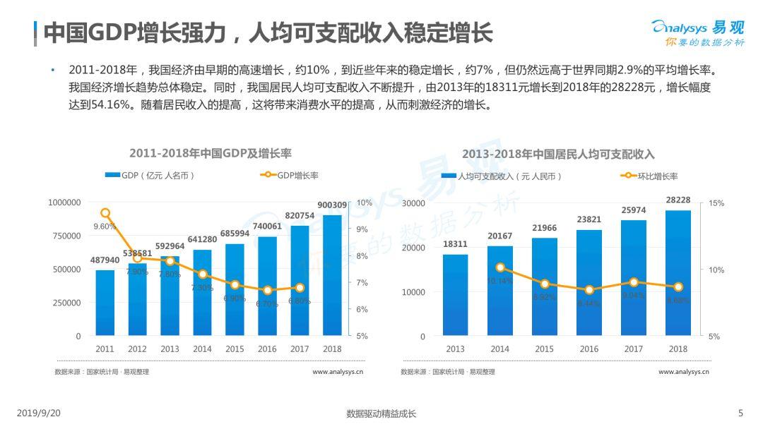 2019中国聚合支付市场专题分析