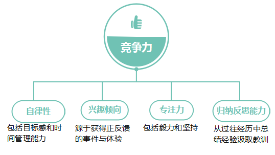 35歲前擁有職場(chǎng)核心競(jìng)爭(zhēng)力的人，靠的不是天賦和努力！