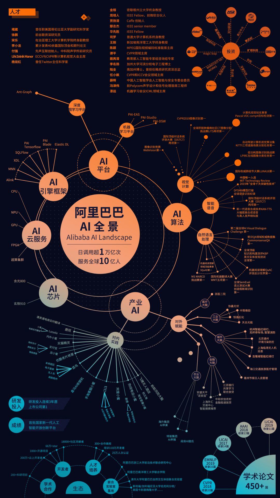 致AI：你是我今生最大的机会吗？