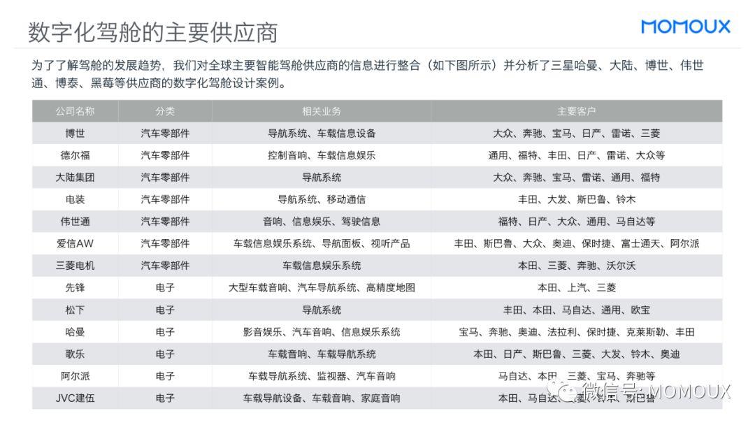 趋势洞察丨最全面的智能驾驶舱显示屏趋势分析