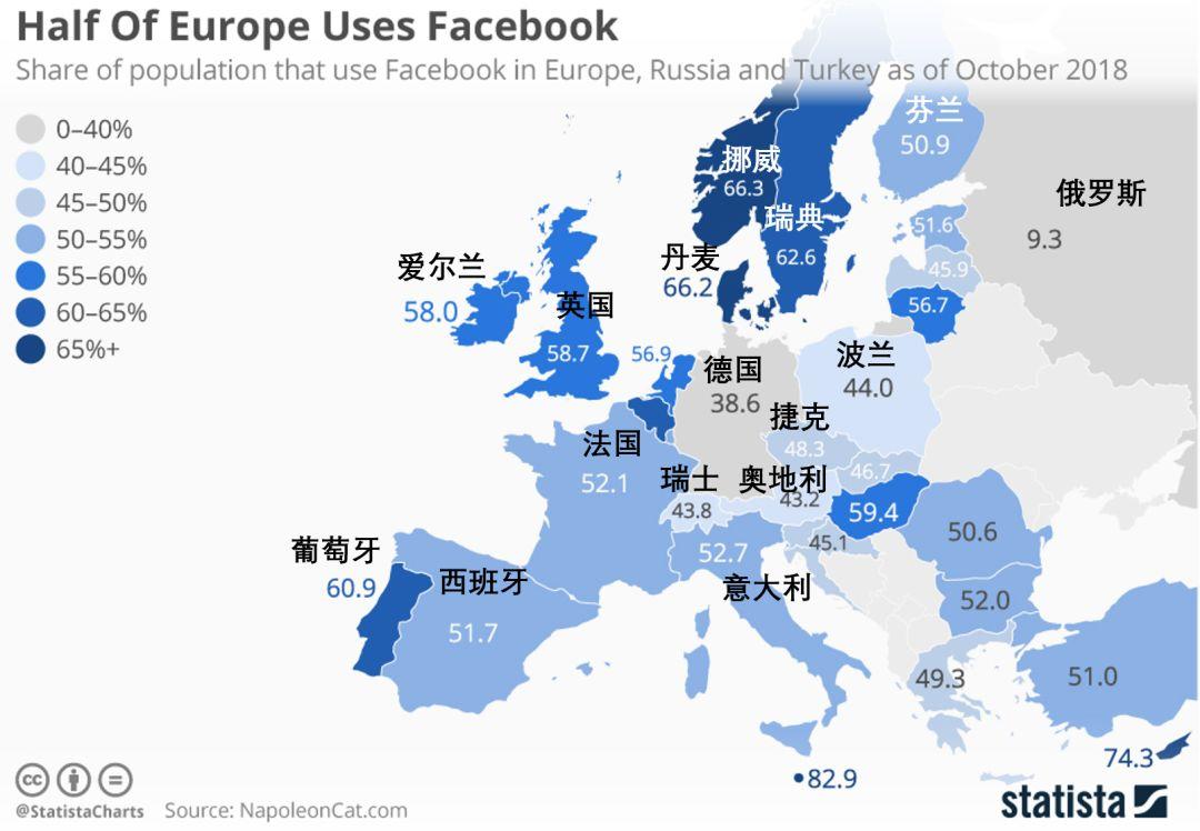 欧洲为何没有牛逼的互联网公司