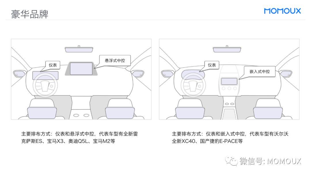 趨勢(shì)洞察丨最全面的智能駕駛艙顯示屏趨勢(shì)分析