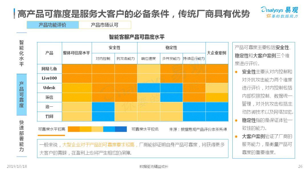 2019中国客户服务智能化市场专题分析