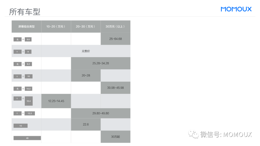 趨勢(shì)洞察丨最全面的智能駕駛艙顯示屏趨勢(shì)分析