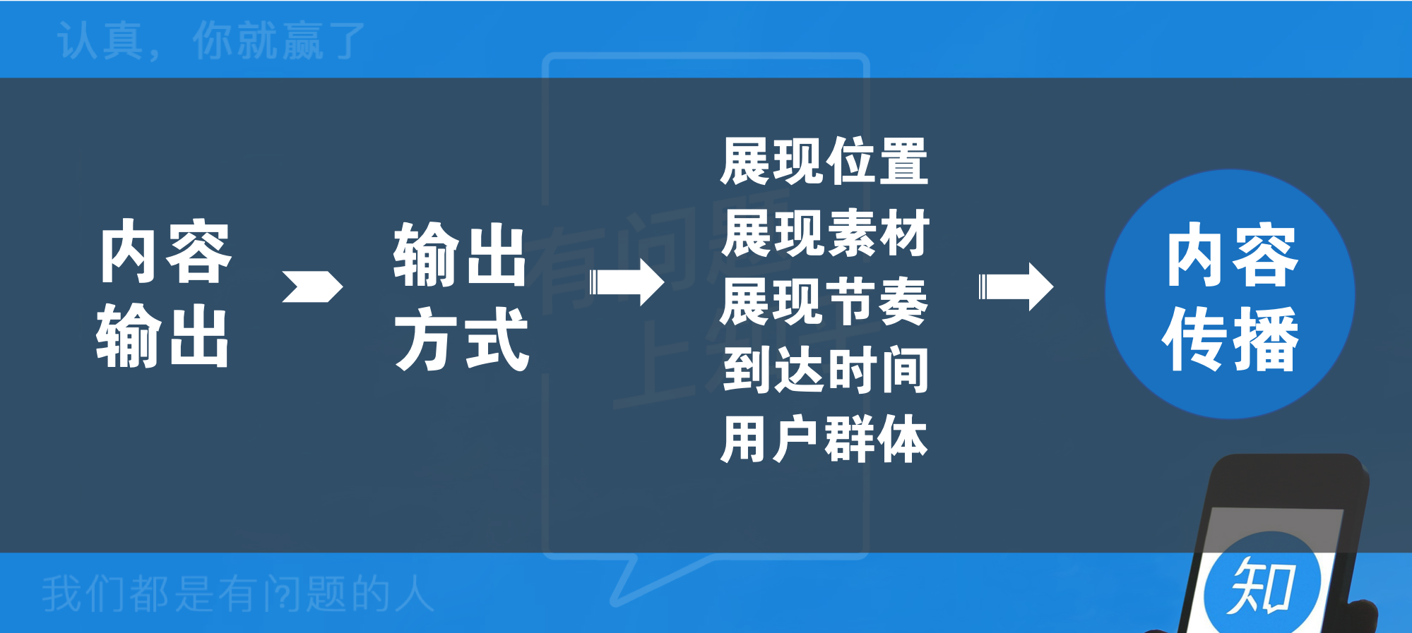 优质问答经验_问答优质经验怎么写_怎么通过优质问答审核