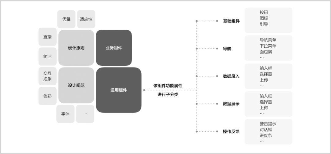 企业级UI组件库的设计方法与实践 | 网易FishDesign为例