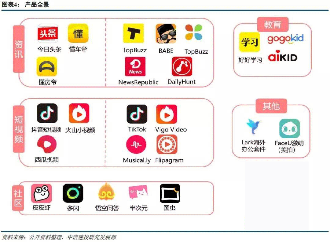 字節跳動的透明文化