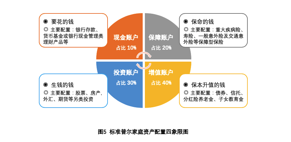 资产配置图 金字塔图片