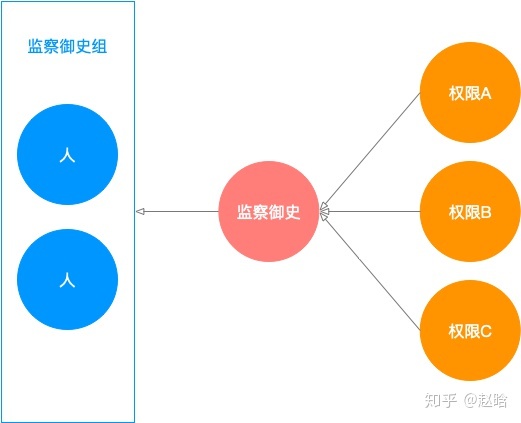 功能权限+数据权限体系初解「武侠体」