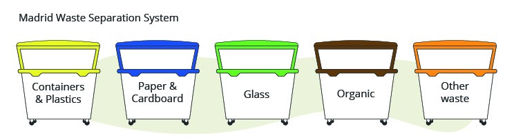 UX案例研究：简化垃圾回收——如何通过技术改善垃圾分类