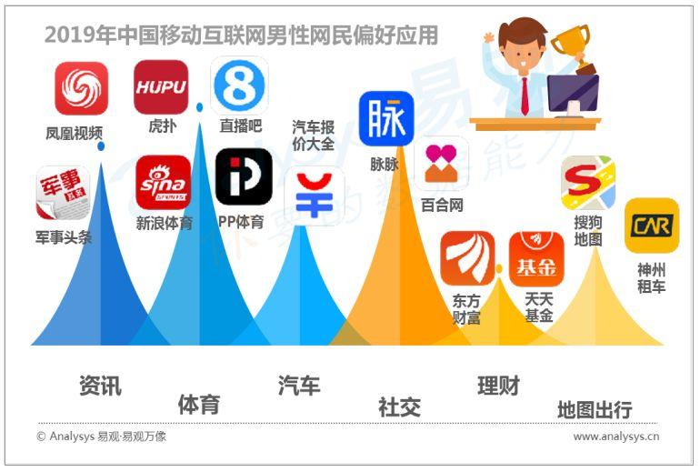 中国数字用户的行为变迁