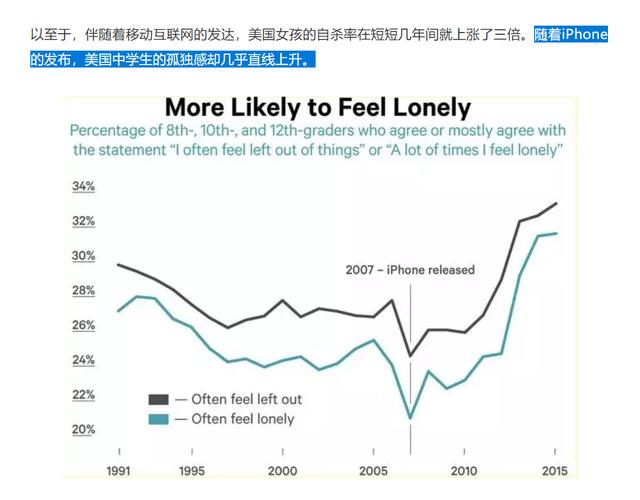 “随着iPhone的发布，美国中学生的孤独感却几乎直线上升”