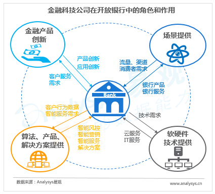 2019中国开放银行发展专题分析（案例篇）