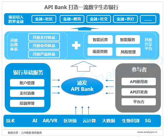 2019中国开放银行发展专题分析（案例篇）