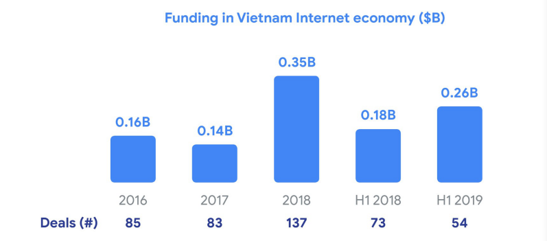 一文读懂越南金融科技市场现状 | 分析