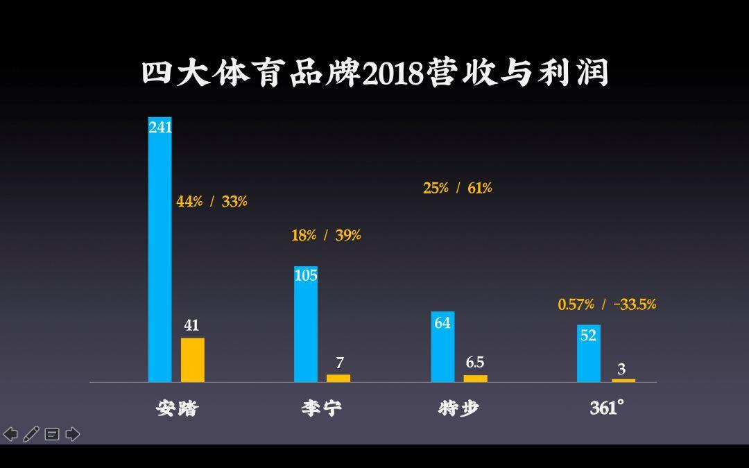 李寧興衰真相揭秘：中國體育品牌營銷20年