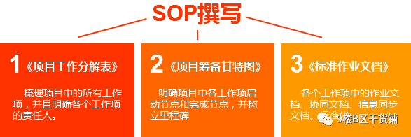 如何搭建大型营销项目的SOP——以网易严选双11为例