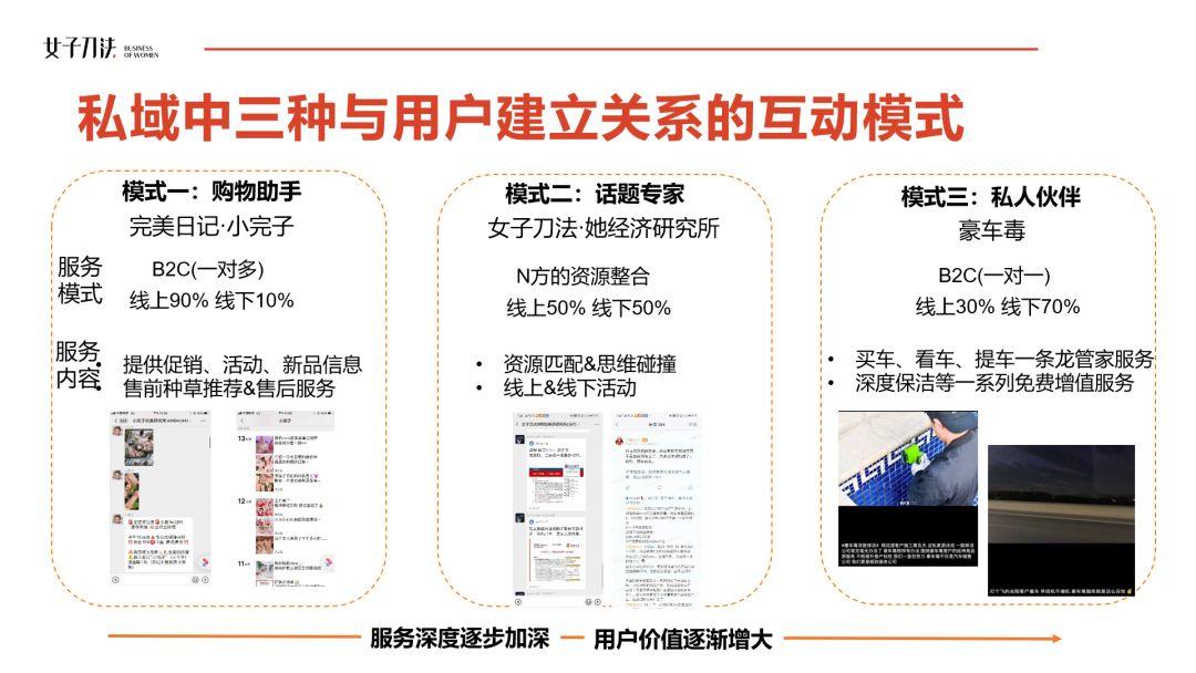 高活躍社群揭秘：為什么你拉的群最終都成了死群？