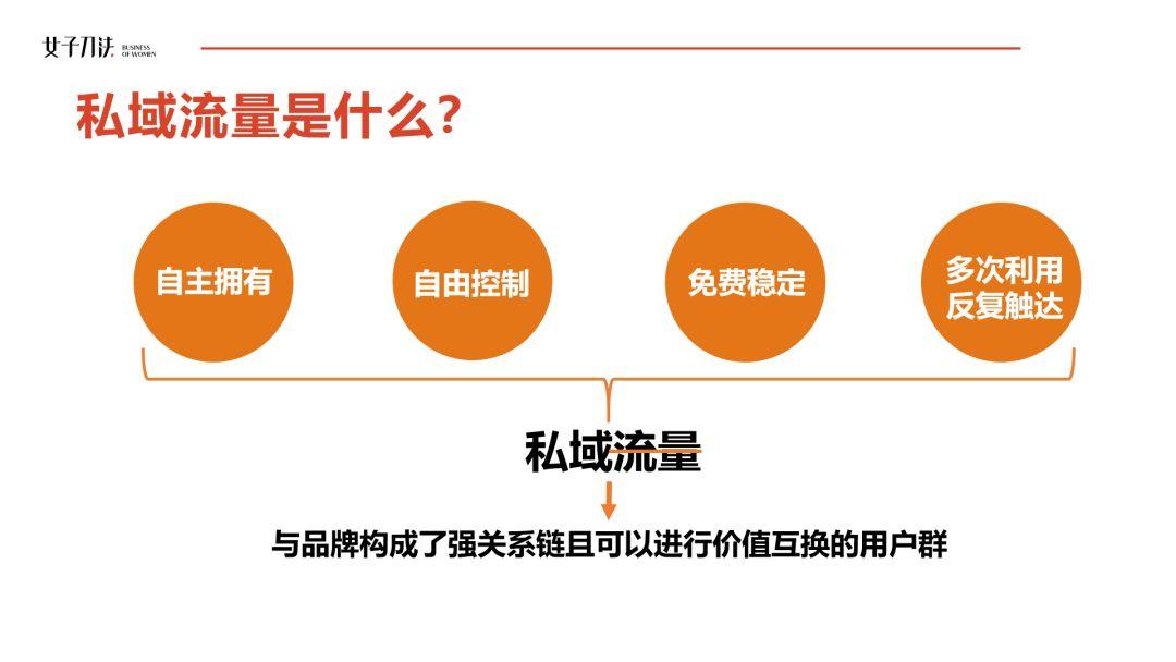 高活跃社群揭秘：为什么你拉的群最终都成了死群？