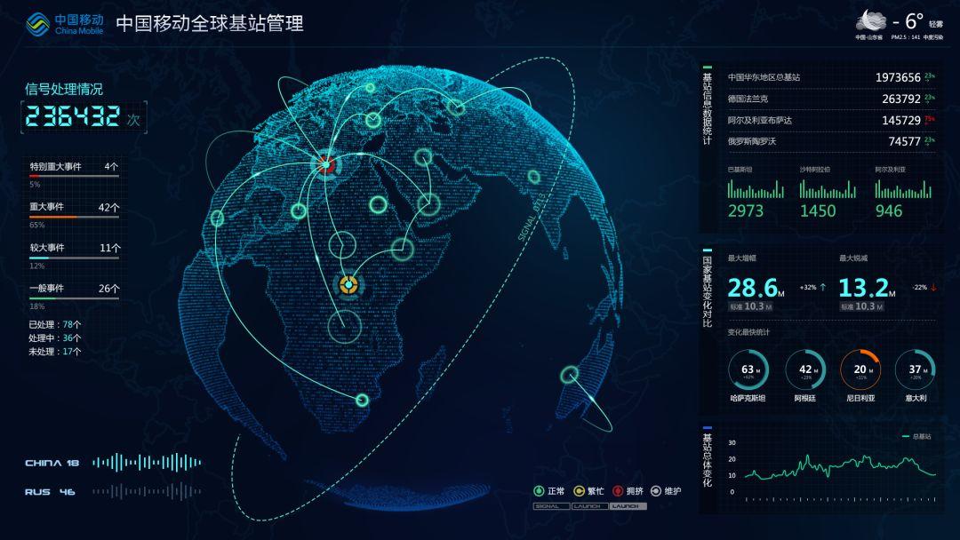 初学者如何快速上手数据可视化设计