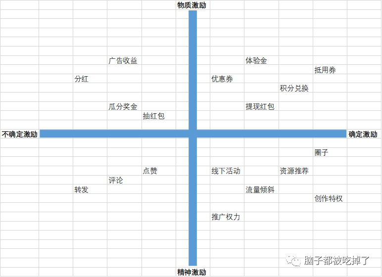 做UGC成長激勵前，要想明白三件事