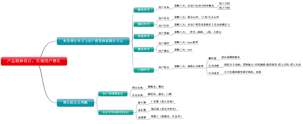 如何通過(guò)產(chǎn)品上的精妙設(shè)計(jì)，實(shí)現(xiàn)用戶(hù)增長(zhǎng)？