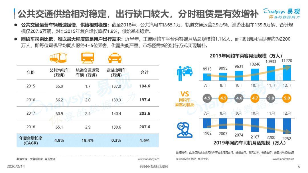 2020中国汽车分时租赁市场白皮书