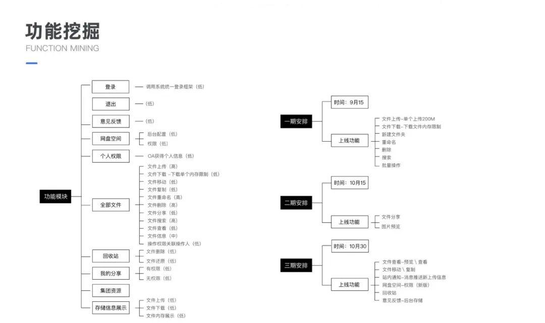 設(shè)計沉思｜企業(yè)內(nèi)部服務(wù)項目如何設(shè)計