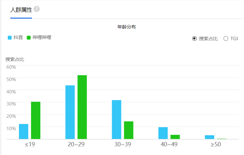 百度指数