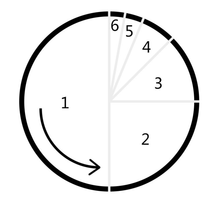 Protopie教程1-3 计时器