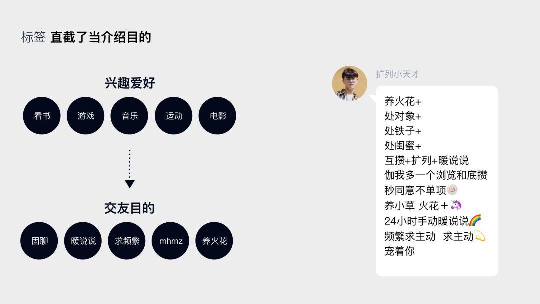 網(wǎng)絡上的另一個我 | 00后人設剖析