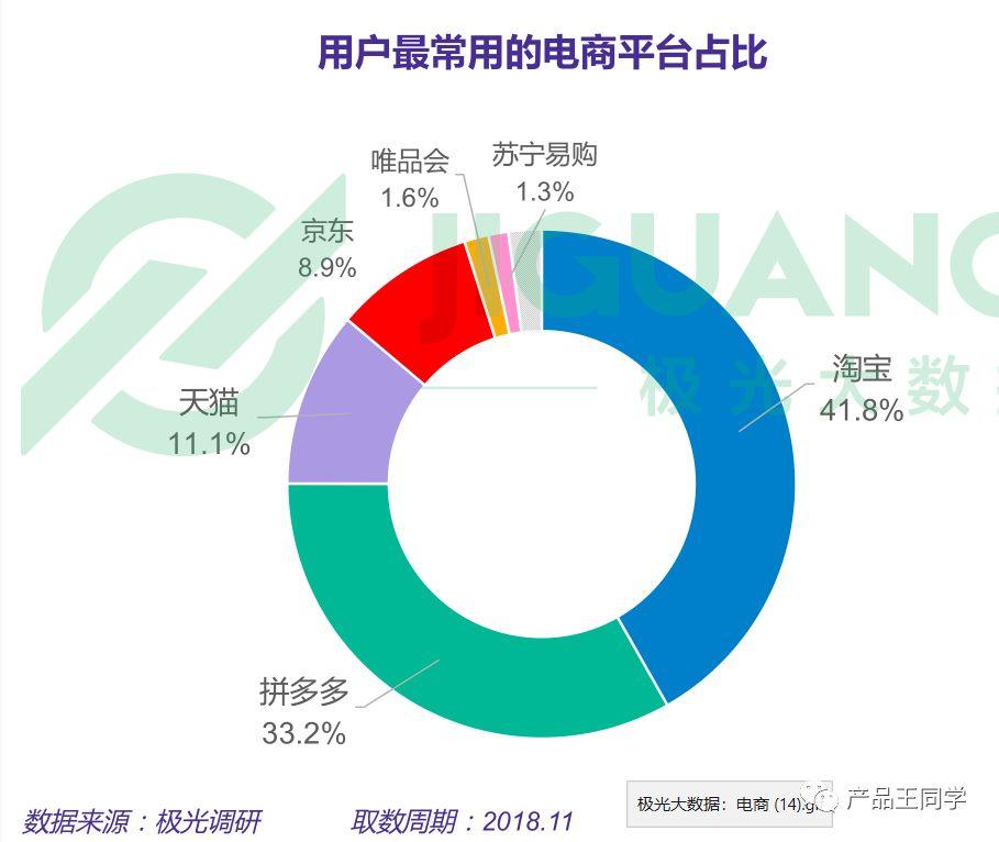 倒推拼多多產(chǎn)品需求文檔