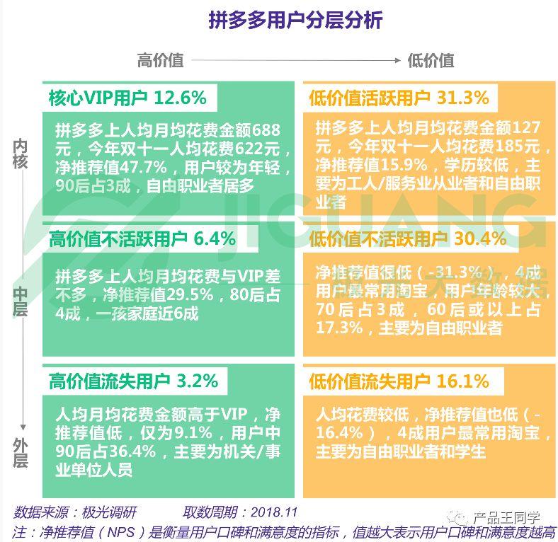 倒推拼多多產(chǎn)品需求文檔