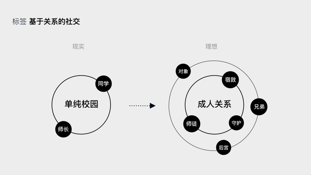 網(wǎng)絡上的另一個我 | 00后人設剖析