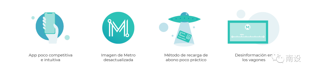 马德里地铁应用程序，品牌重塑