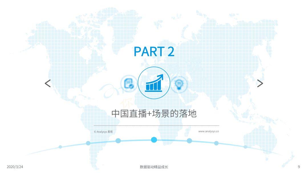2020中国直播+市场新洞察
