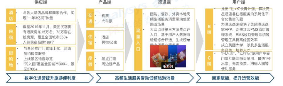 报告解读 | 闻旅深度解读《中国在线旅游市场年度综合分析2020》