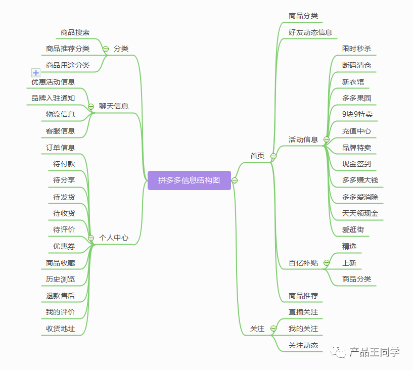 倒推拼多多產(chǎn)品需求文檔